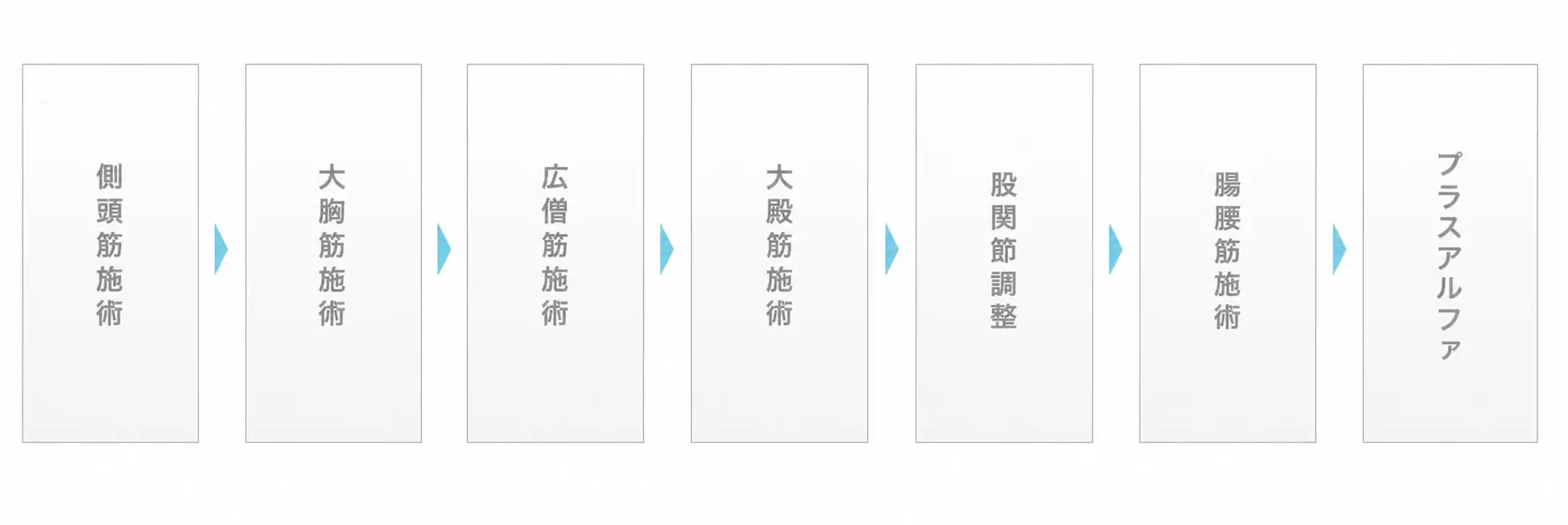 側頭筋施術図解